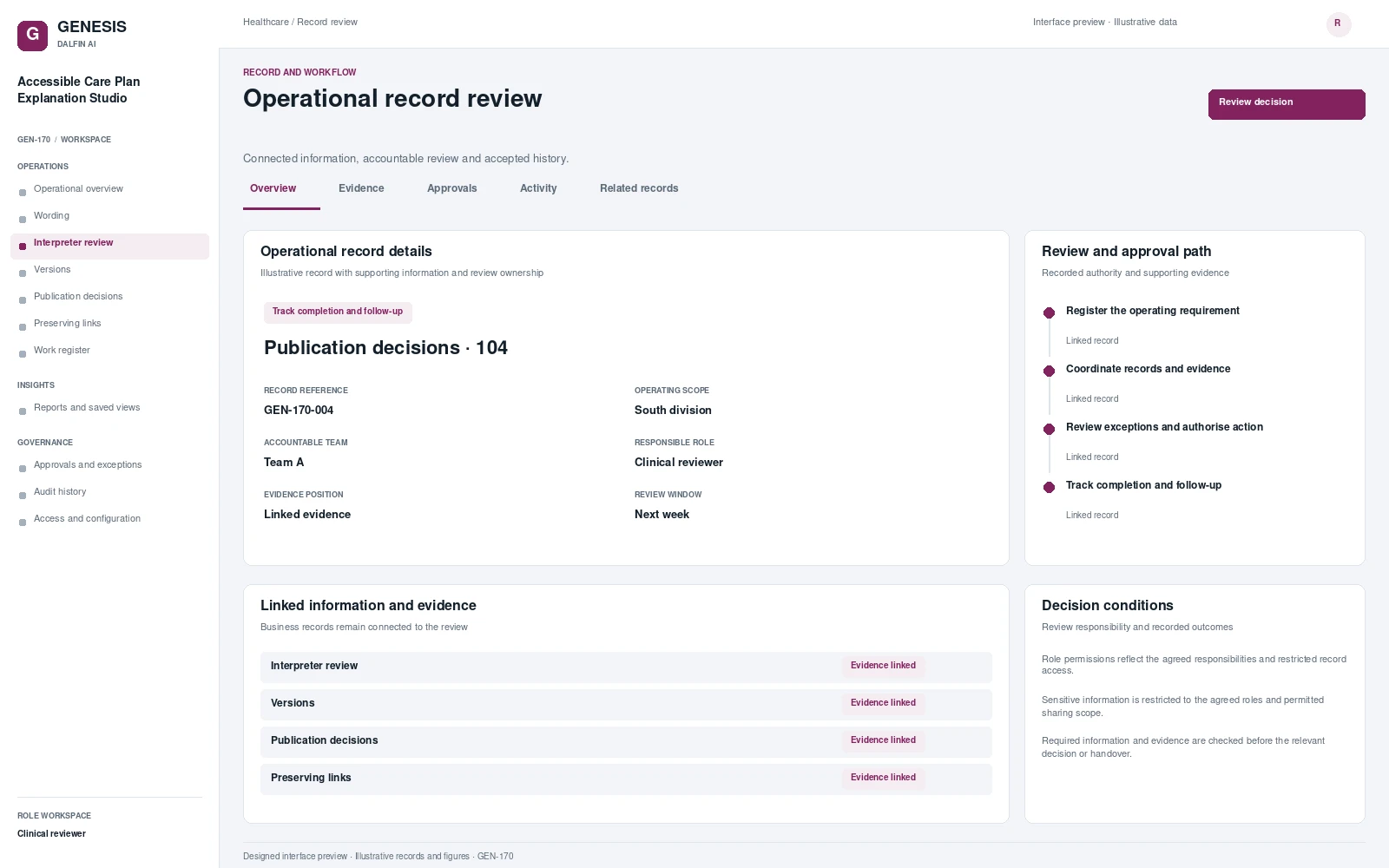 Accessible Care Plan Explanation Studio record interface preview; illustrative records and figures.
