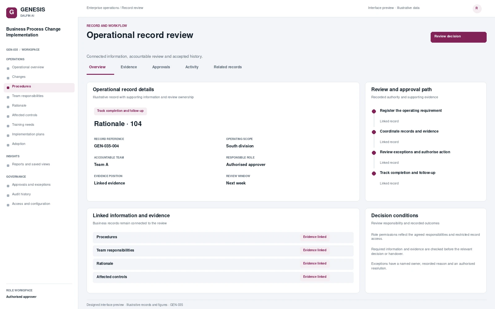 Business Process Change Implementation record interface preview; illustrative records and figures.