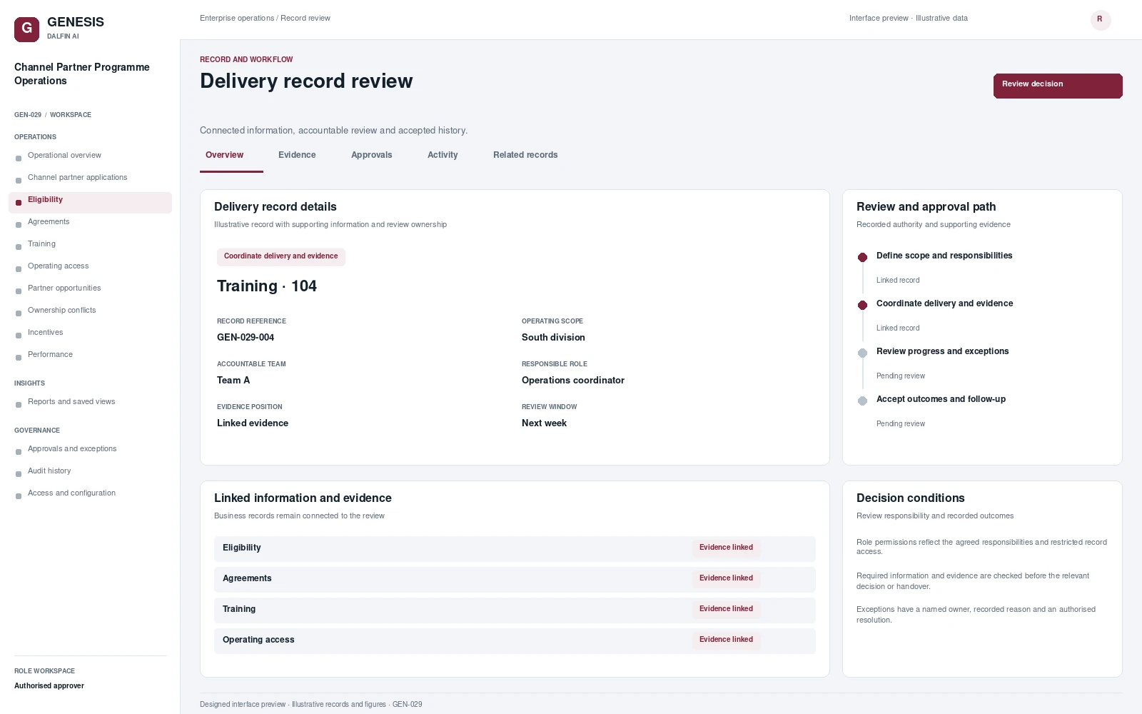 Channel Partner Programme Operations record interface preview; illustrative records and figures.