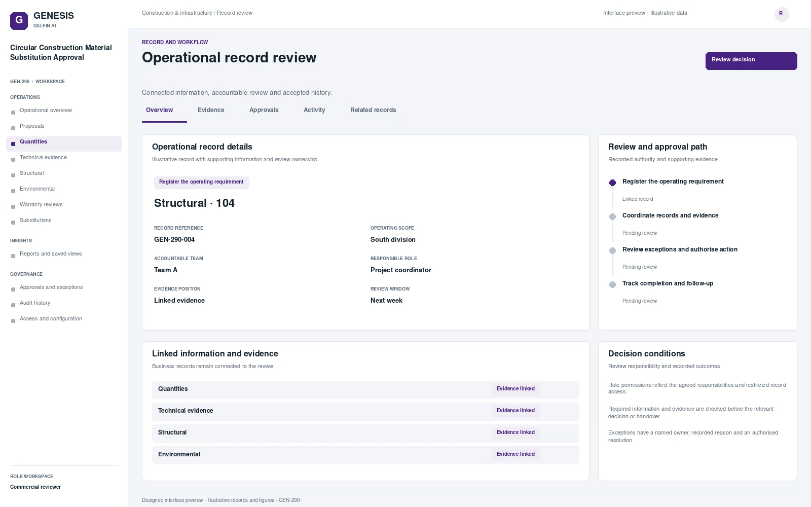 Circular Construction Material Substitution Approval record interface preview; illustrative records and figures.