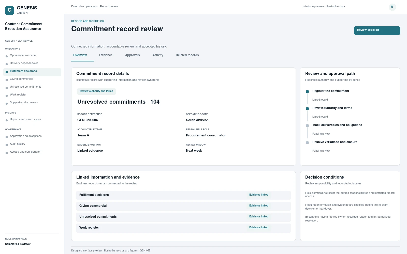 Contract Commitment Execution Assurance record interface preview; illustrative records and figures.