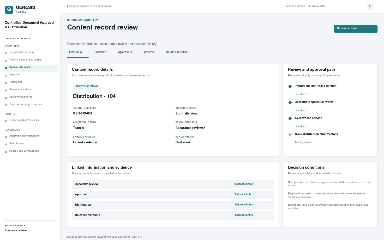 Controlled Document Approval & Distribution record interface preview; illustrative records and figures.