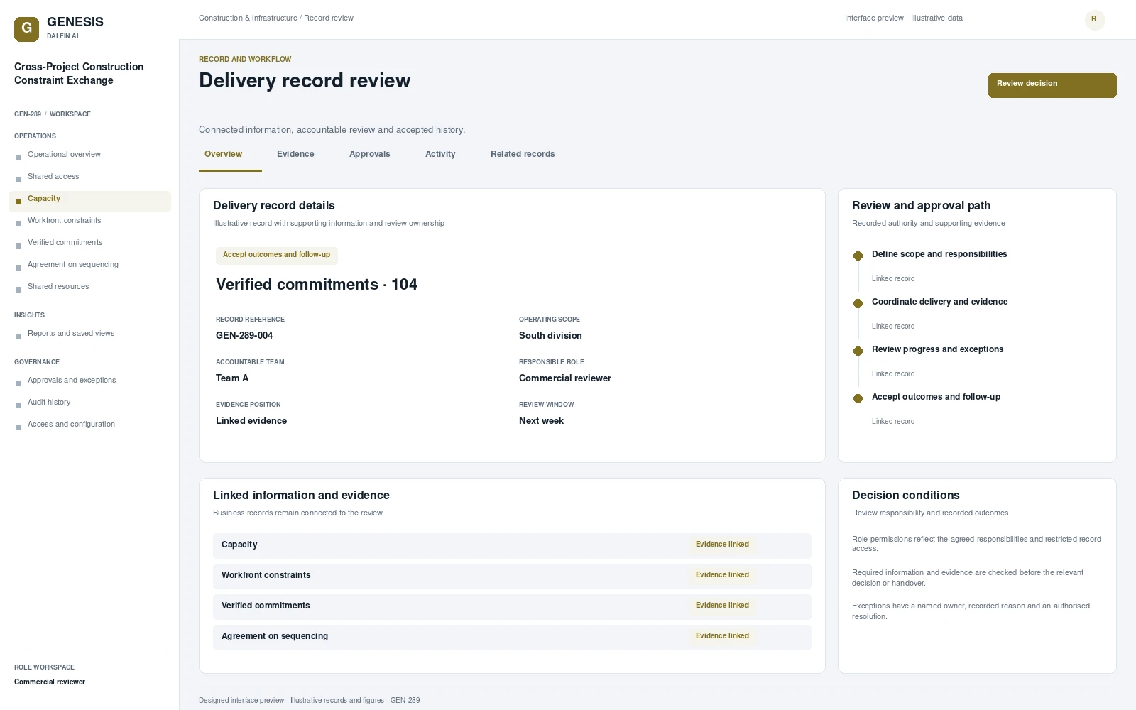 Cross-Project Construction Constraint Exchange record interface preview; illustrative records and figures.