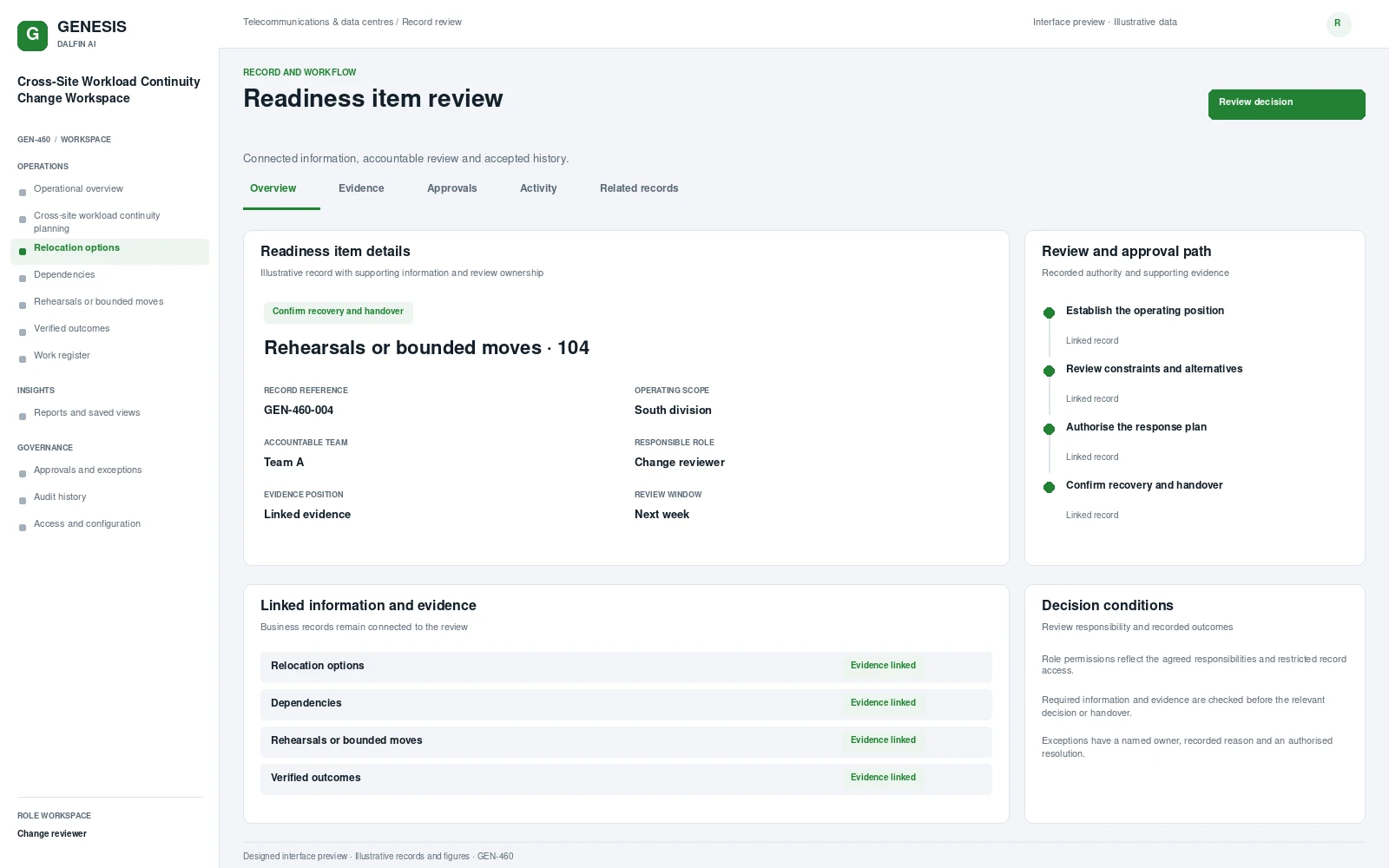 Cross-Site Workload Continuity Change Workspace record interface preview; illustrative records and figures.