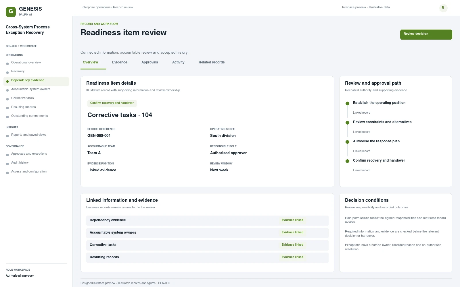 Cross-System Process Exception Recovery record interface preview; illustrative records and figures.