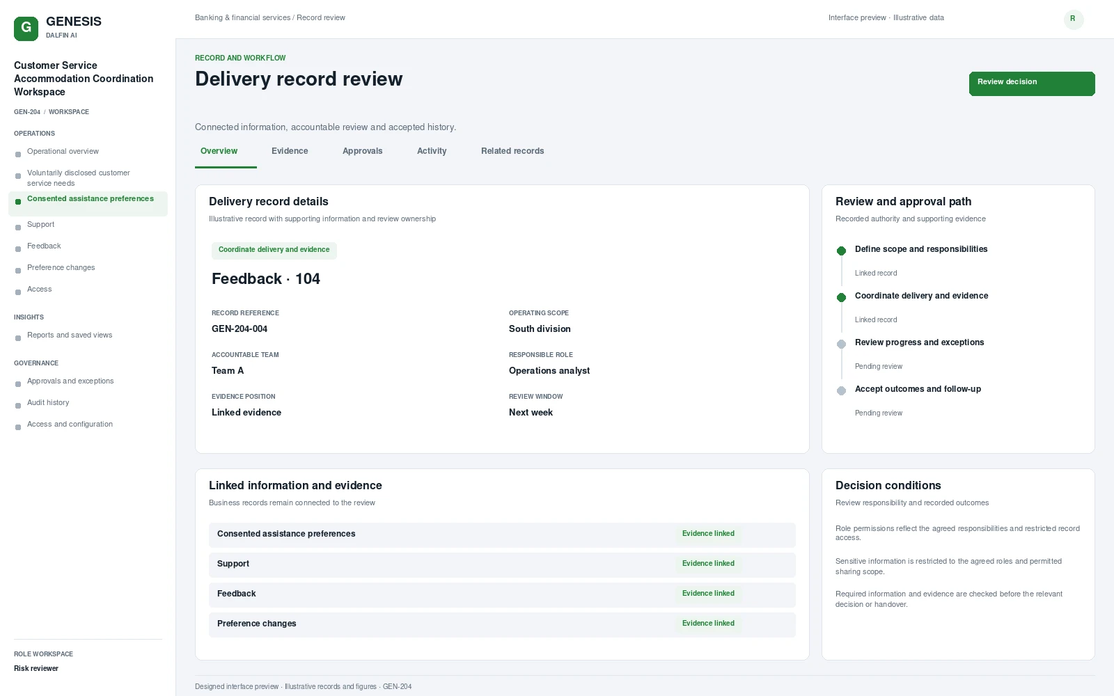 Customer Service Accommodation Coordination Workspace record interface preview; illustrative records and figures.
