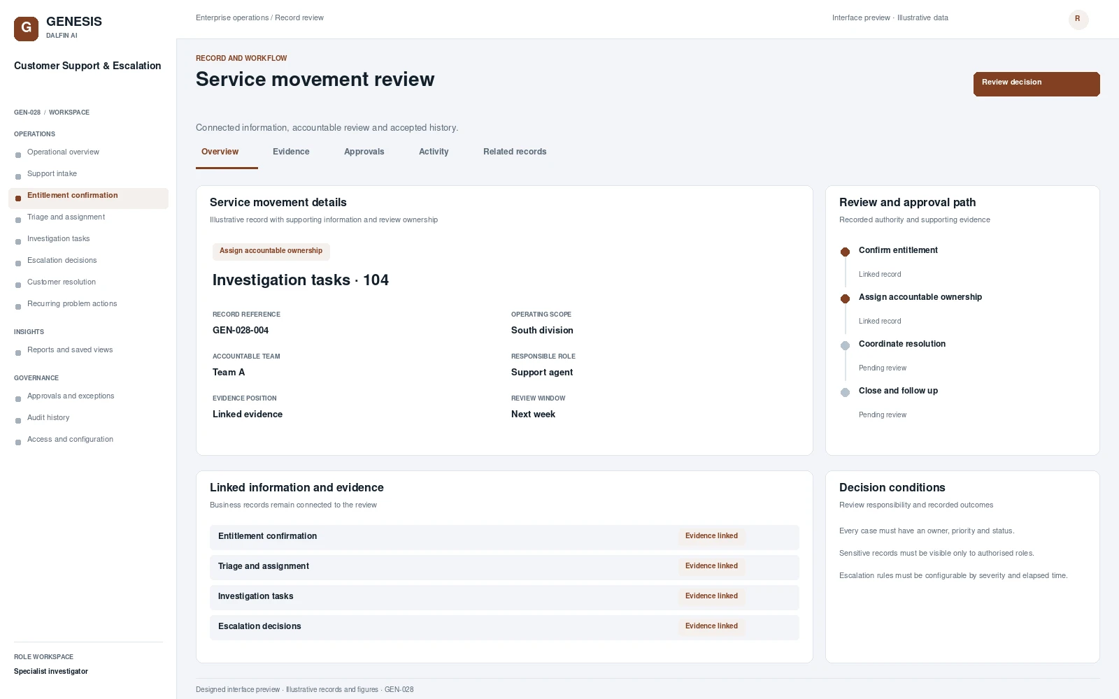 Customer Support & Escalation record interface preview; illustrative records and figures.