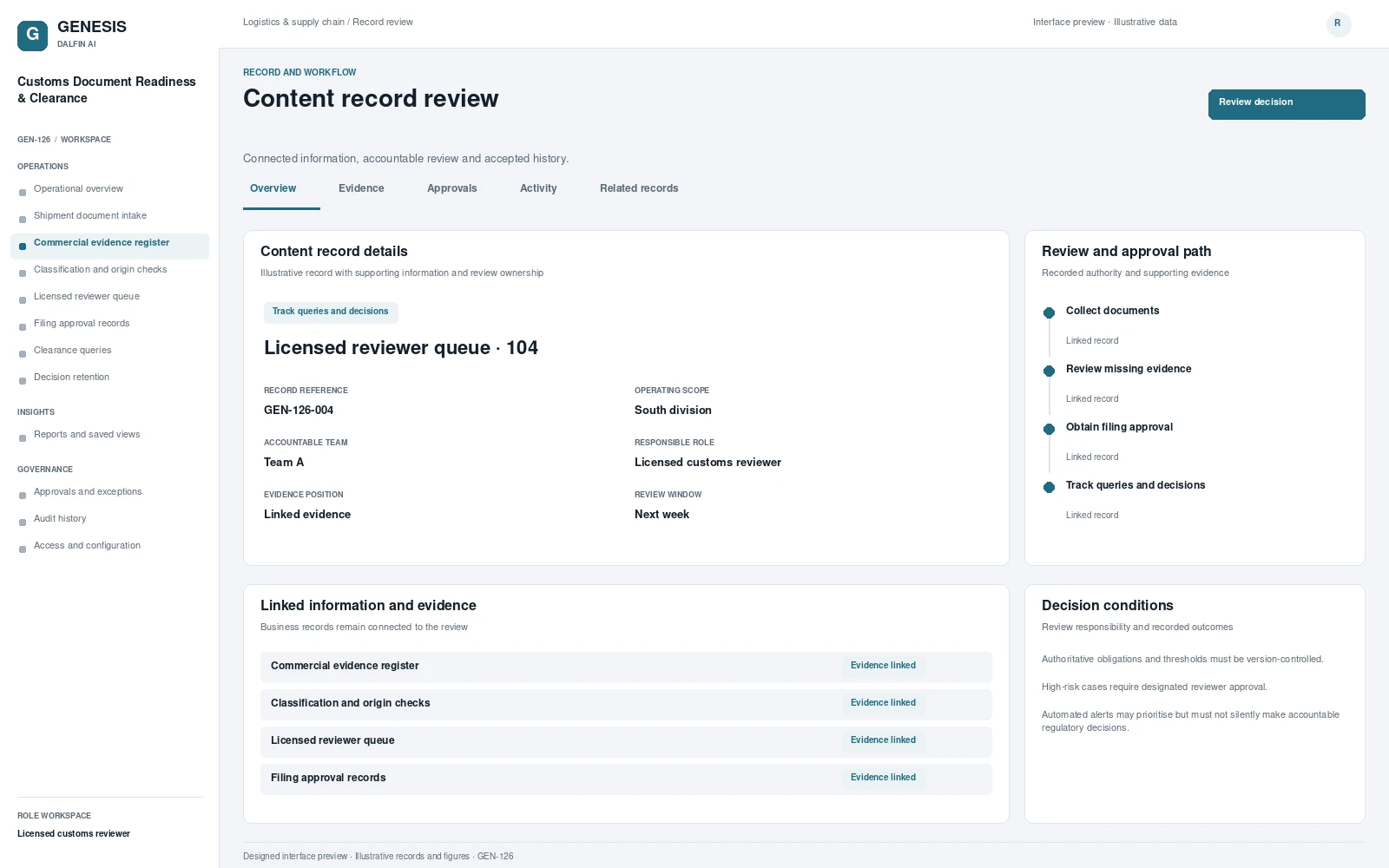 Customs Document Readiness & Clearance record interface preview; illustrative records and figures.