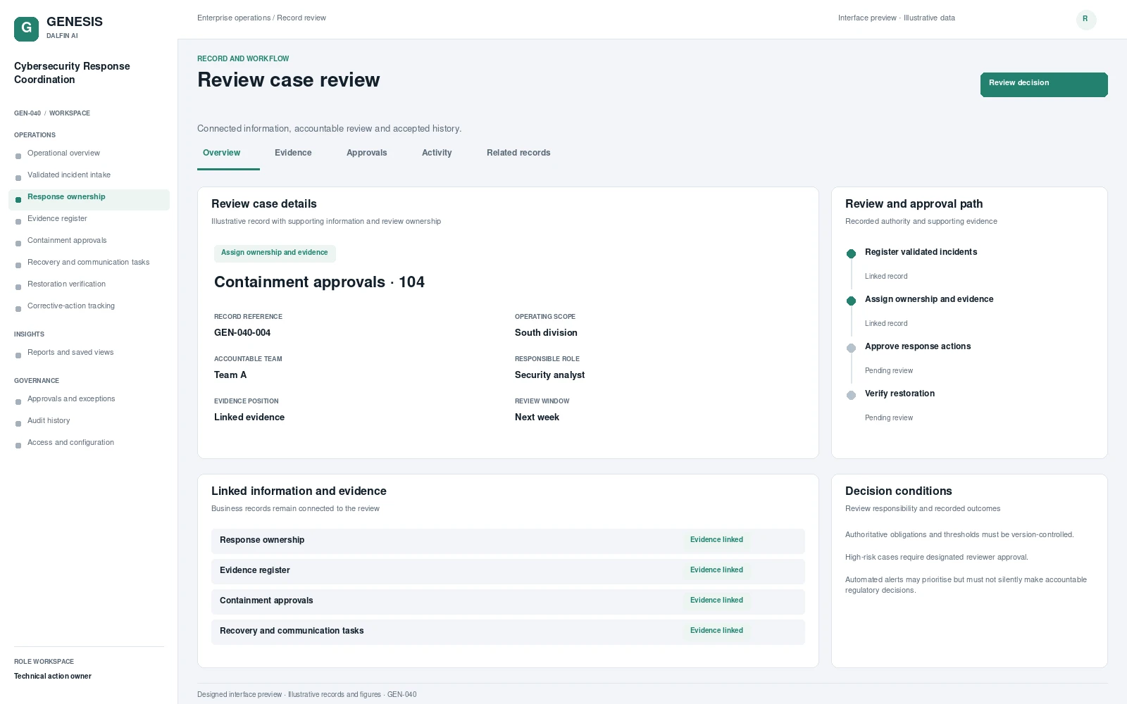 Cybersecurity Response Coordination record interface preview; illustrative records and figures.