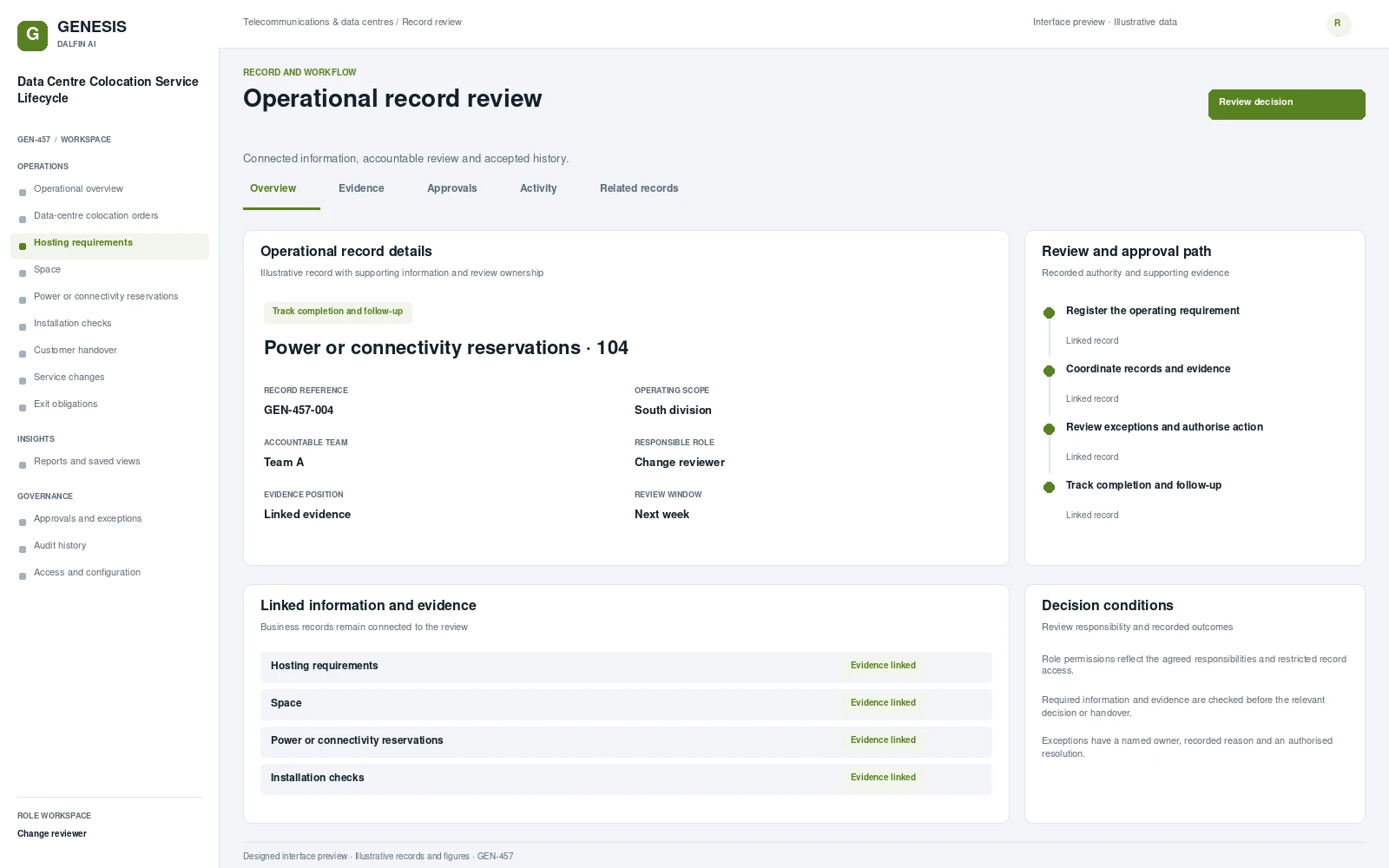 Data Centre Colocation Service Lifecycle record interface preview; illustrative records and figures.