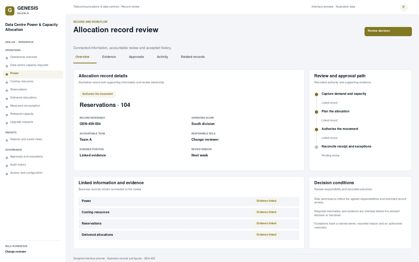 Data Centre Power & Capacity Allocation record interface preview; illustrative records and figures.