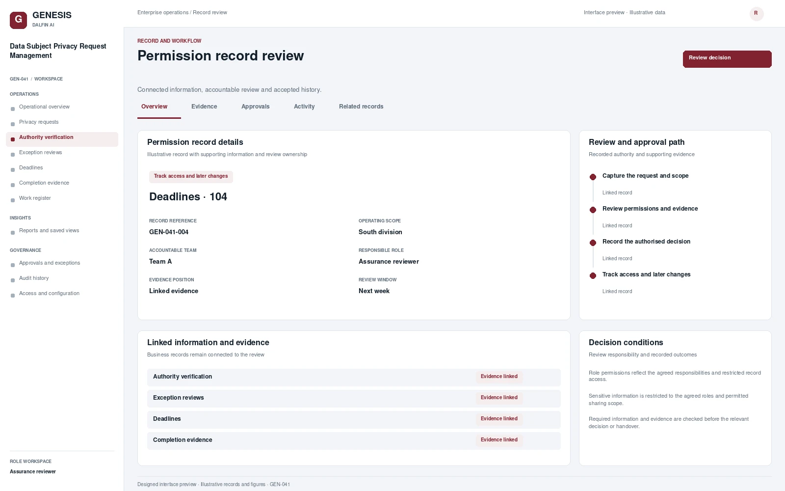 Data Subject Privacy Request Management record interface preview; illustrative records and figures.