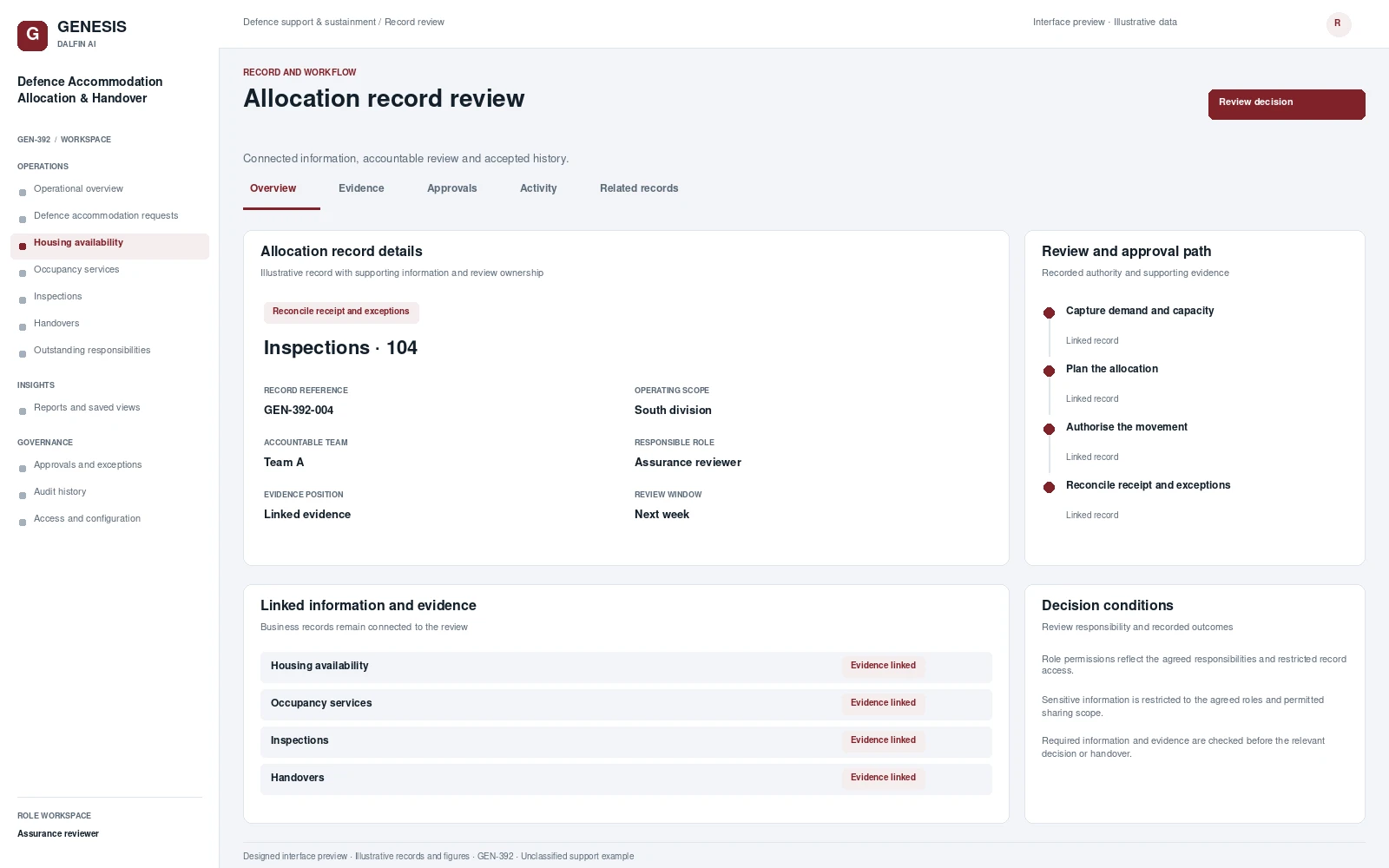 Defence Accommodation Allocation & Handover record interface preview; illustrative records and figures.