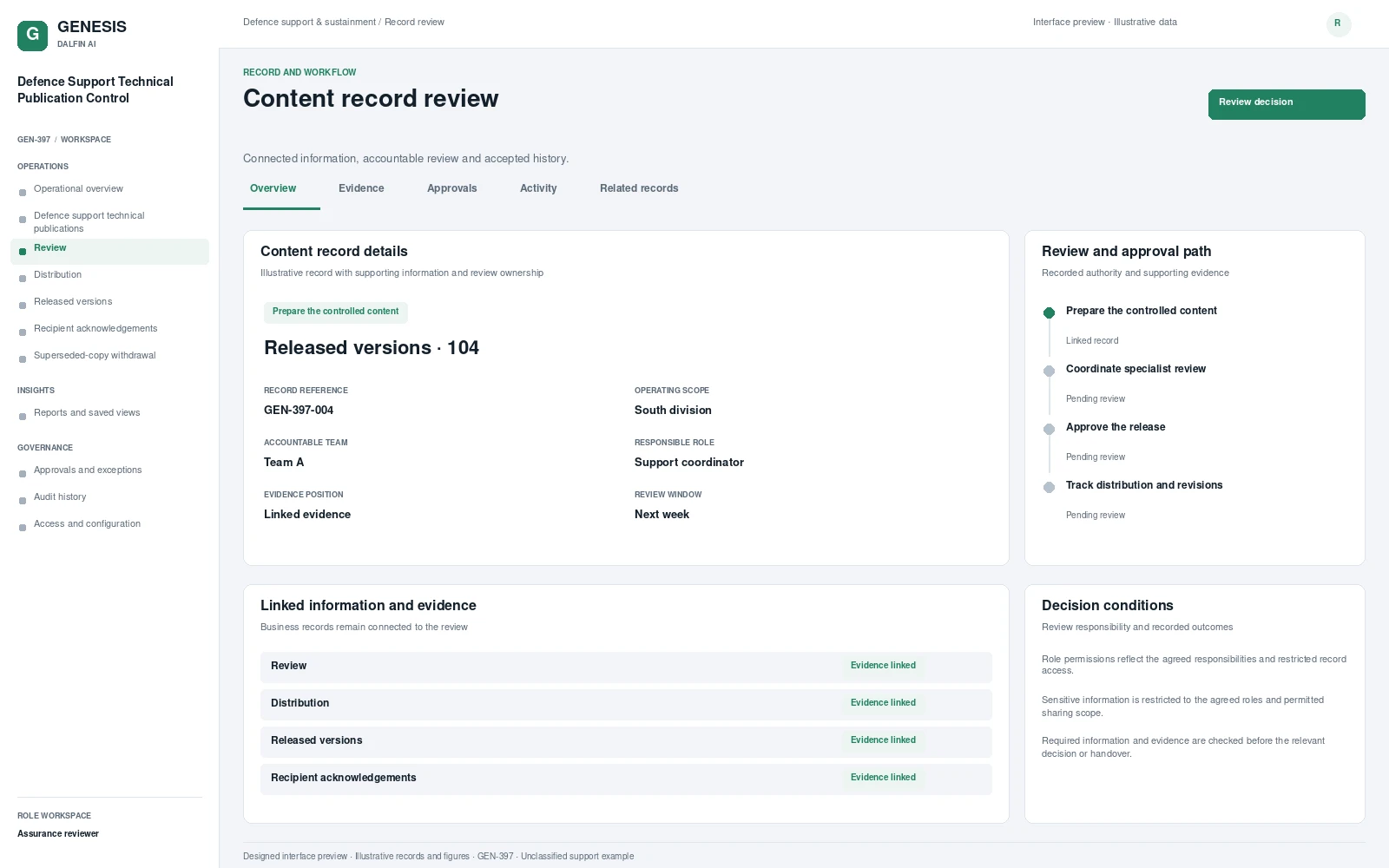 Defence Support Technical Publication Control record interface preview; illustrative records and figures.