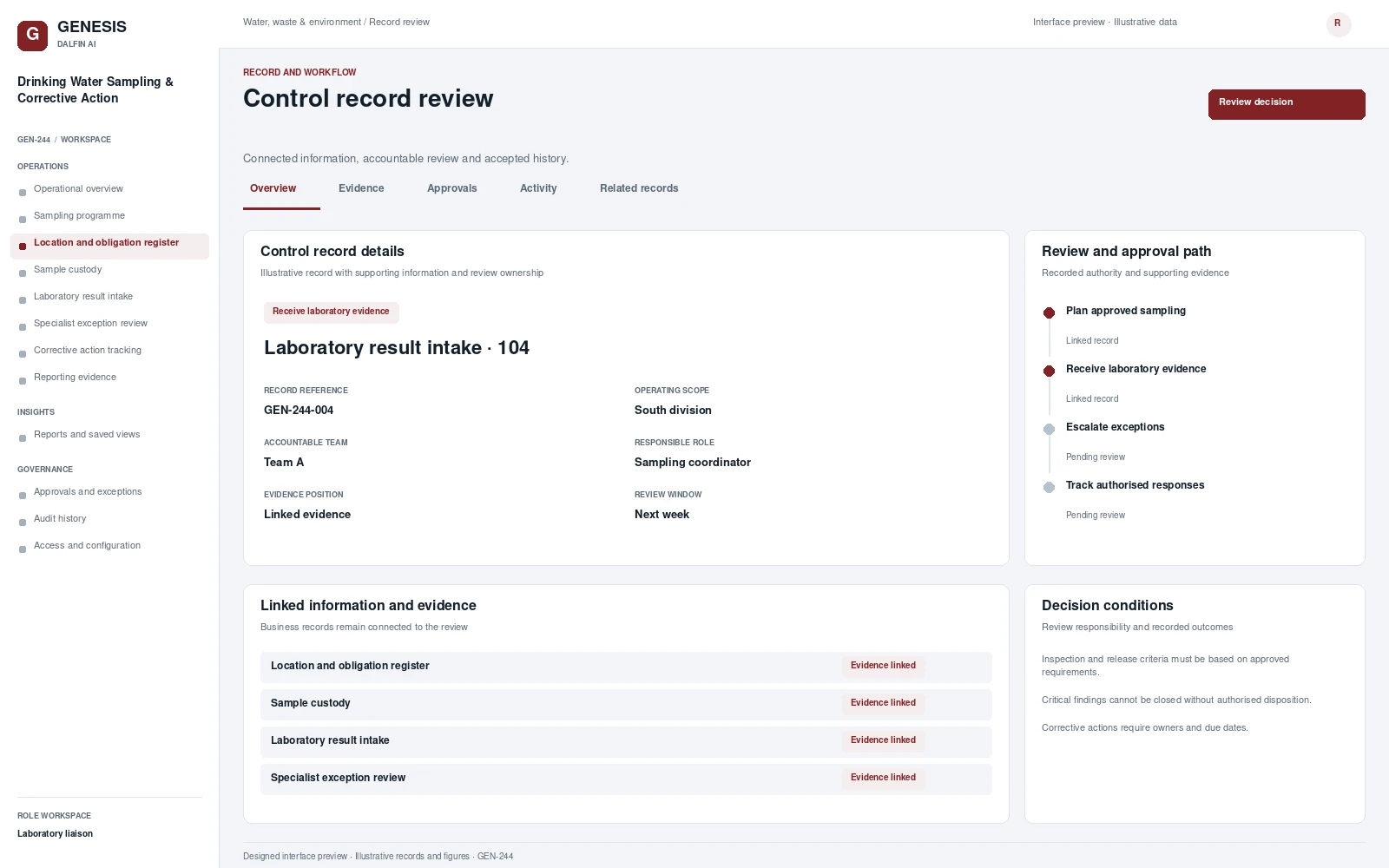 Drinking Water Sampling & Corrective Action record interface preview; illustrative records and figures.