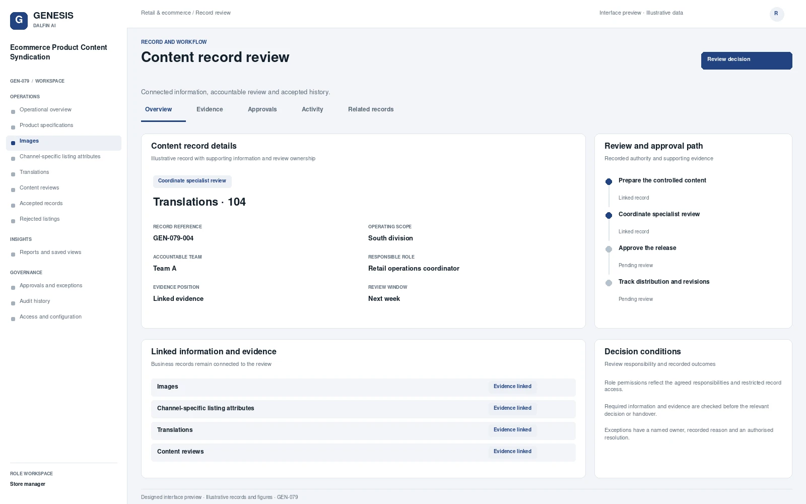 Ecommerce Product Content Syndication record interface preview; illustrative records and figures.