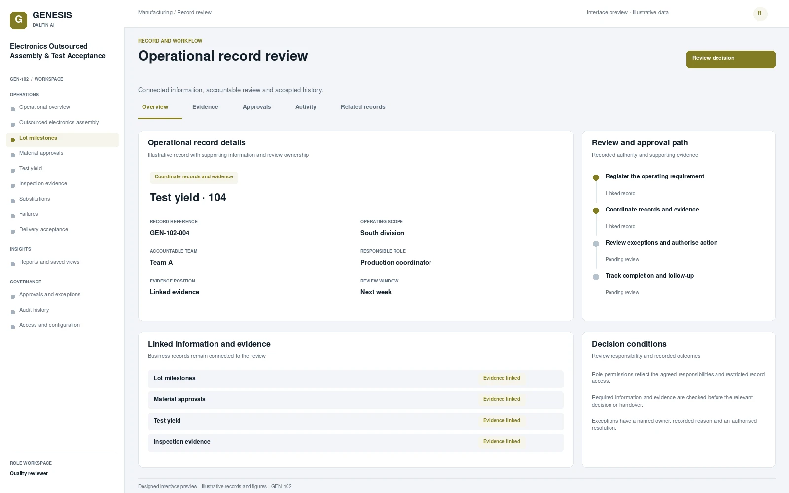 Electronics Outsourced Assembly & Test Acceptance record interface preview; illustrative records and figures.