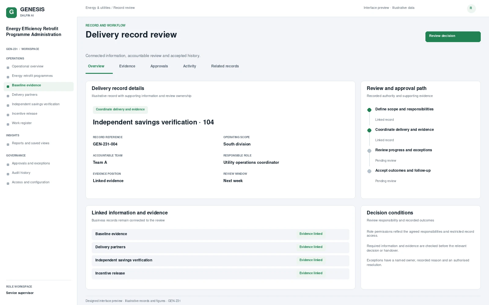 Energy Efficiency Retrofit Programme Administration record interface preview; illustrative records and figures.