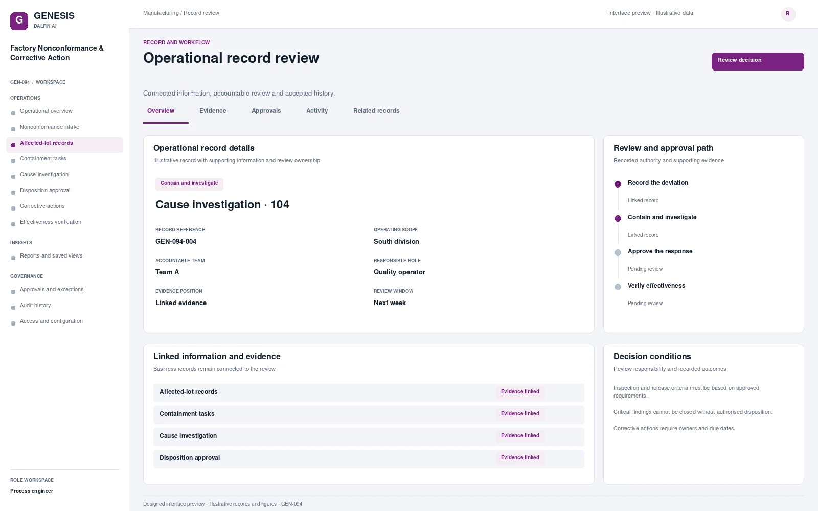Factory Nonconformance & Corrective Action record interface preview; illustrative records and figures.