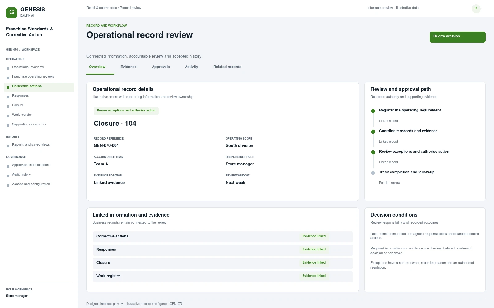 Franchise Standards & Corrective Action record interface preview; illustrative records and figures.