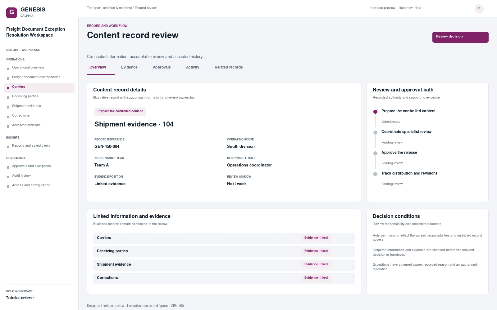 Freight Document Exception Resolution Workspace record interface preview; illustrative records and figures.