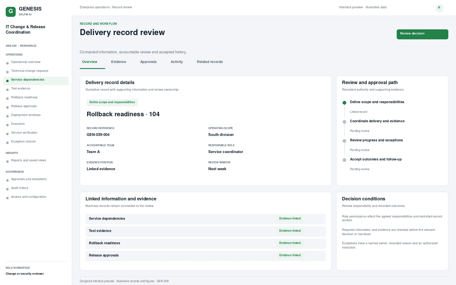 IT Change & Release Coordination record interface preview; illustrative records and figures.