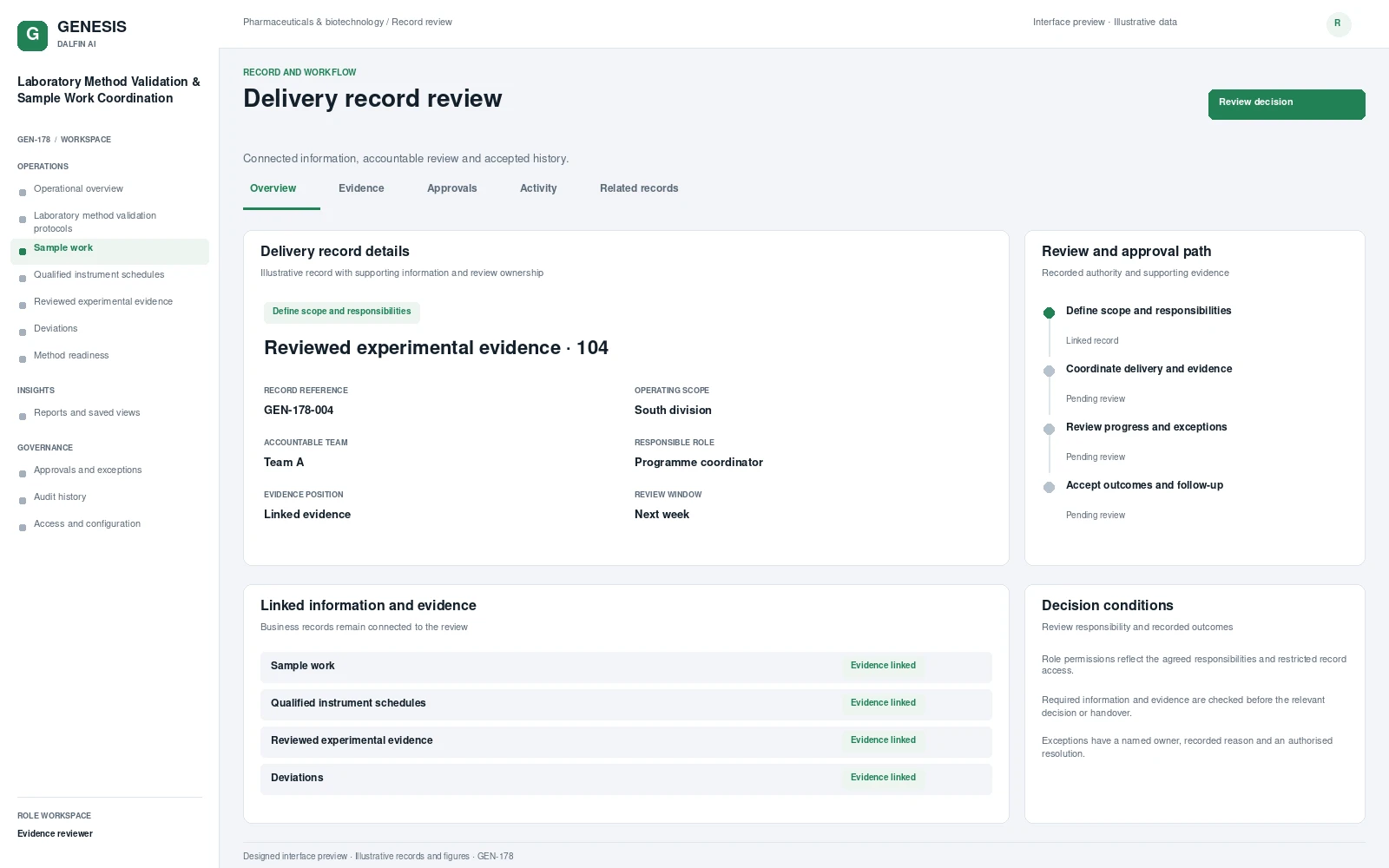 Laboratory Method Validation & Sample Work Coordination record interface preview; illustrative records and figures.
