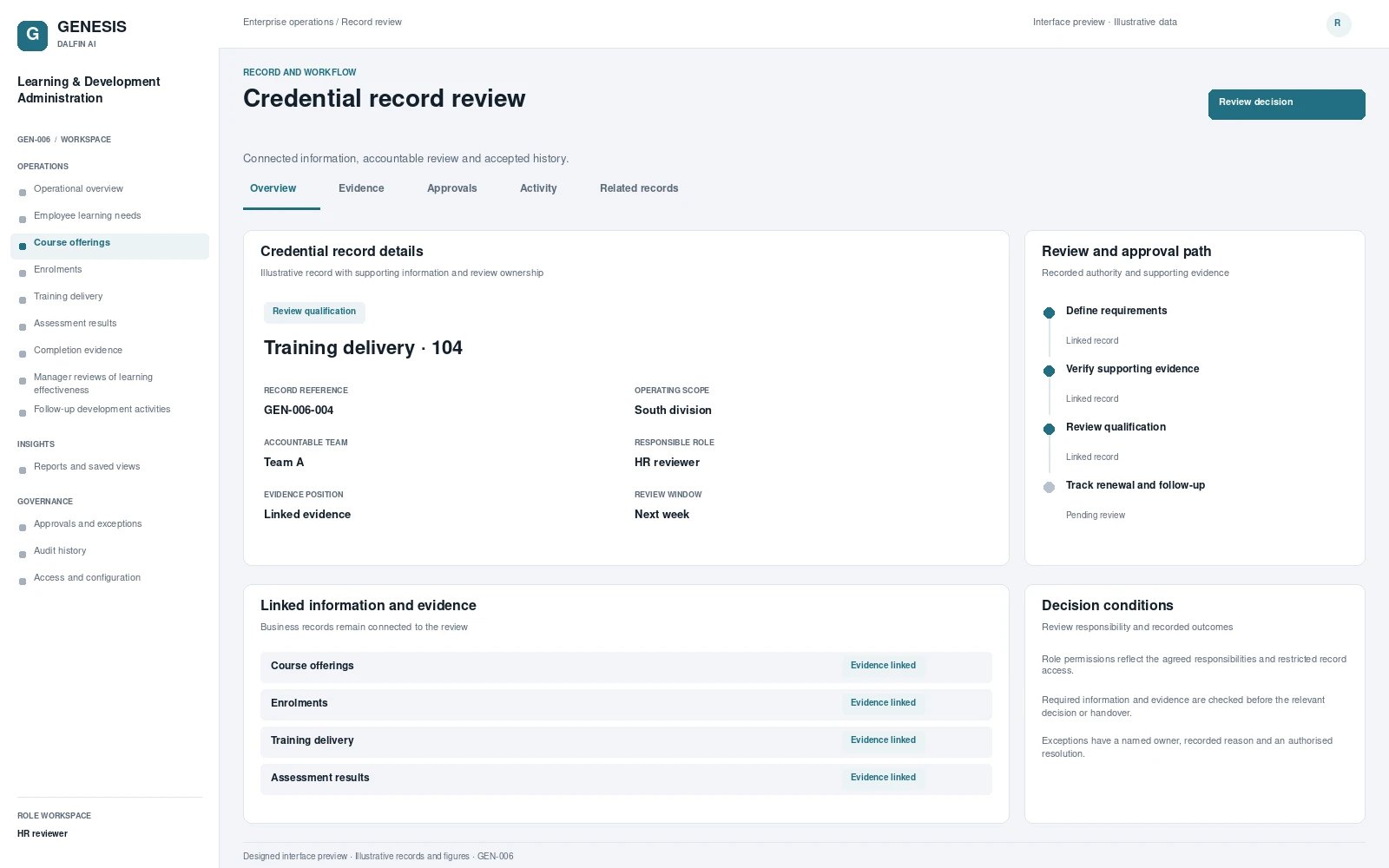 Learning & Development Administration record interface preview; illustrative records and figures.