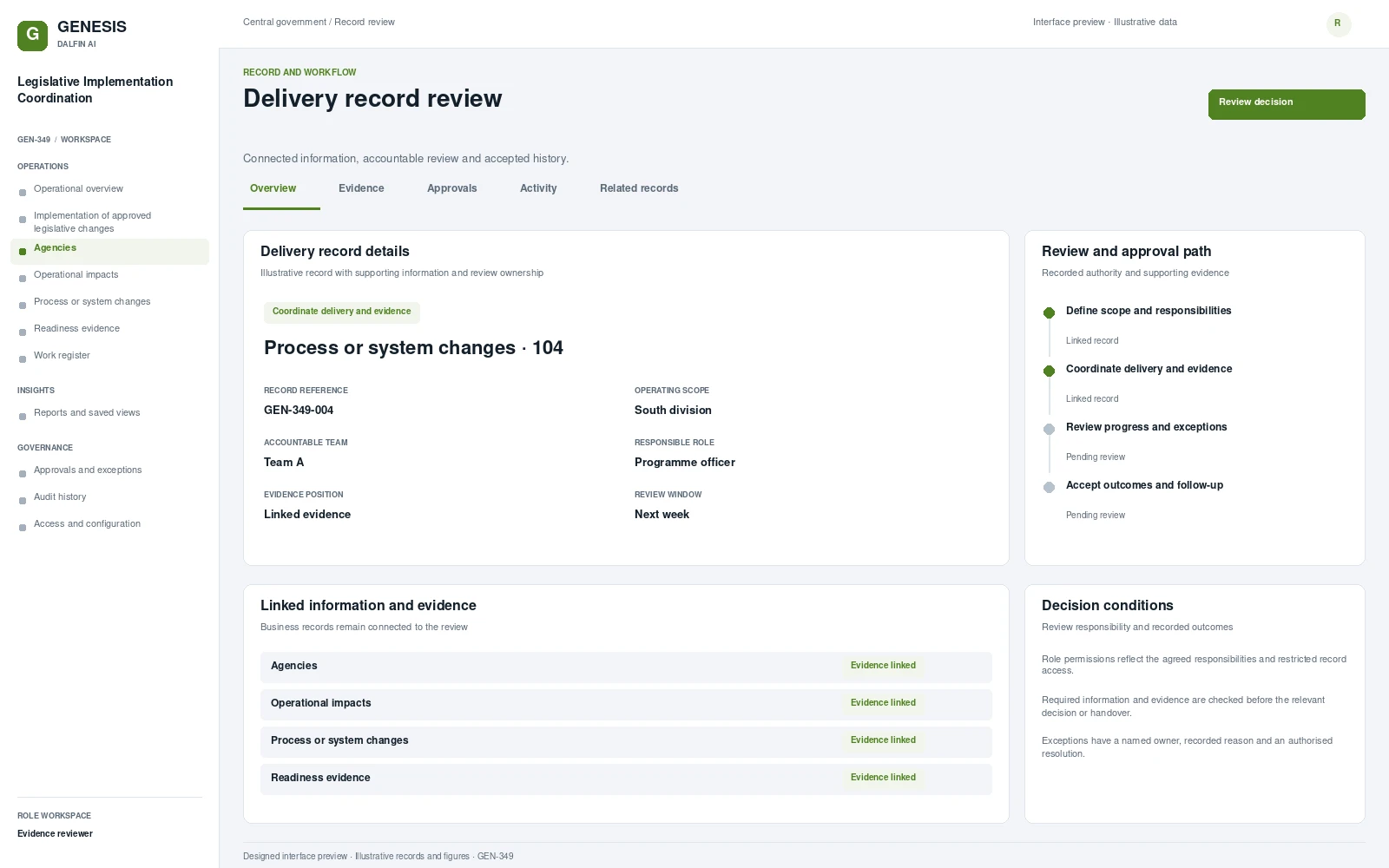 Legislative Implementation Coordination record interface preview; illustrative records and figures.