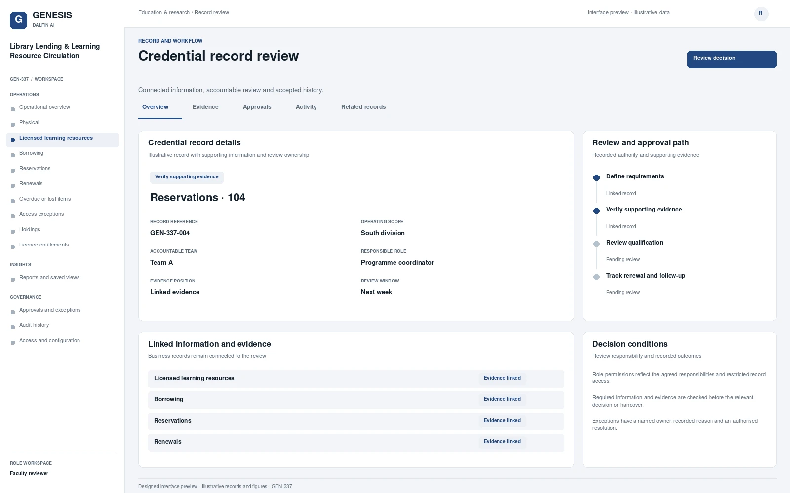 Library Lending & Learning Resource Circulation record interface preview; illustrative records and figures.