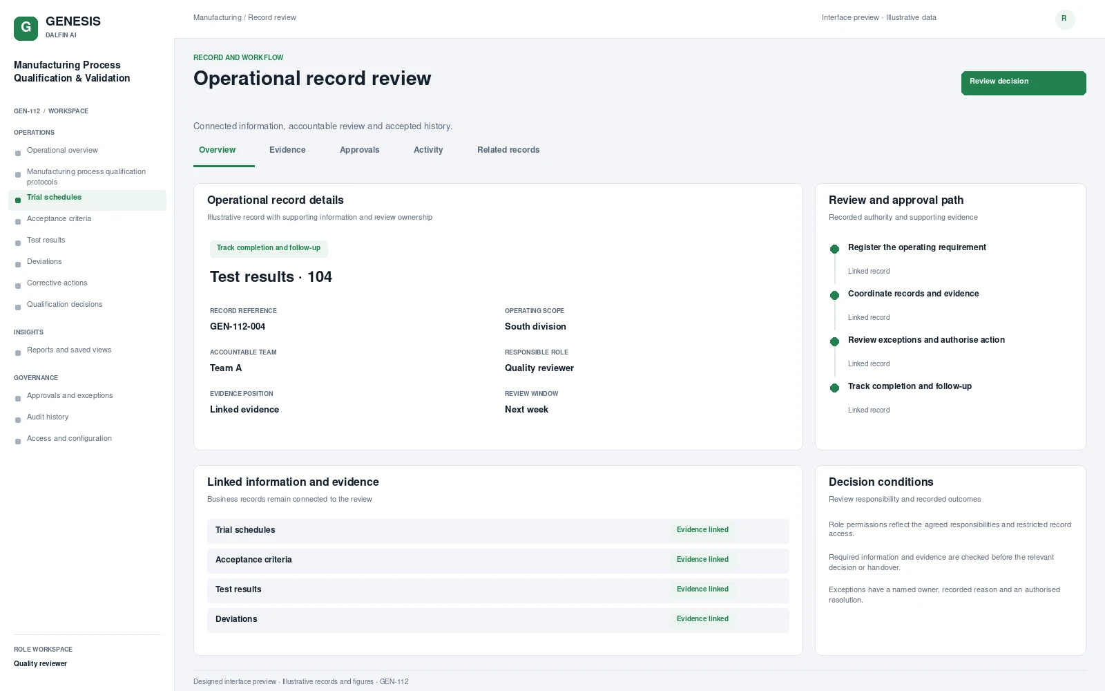 Manufacturing Process Qualification & Validation record interface preview; illustrative records and figures.