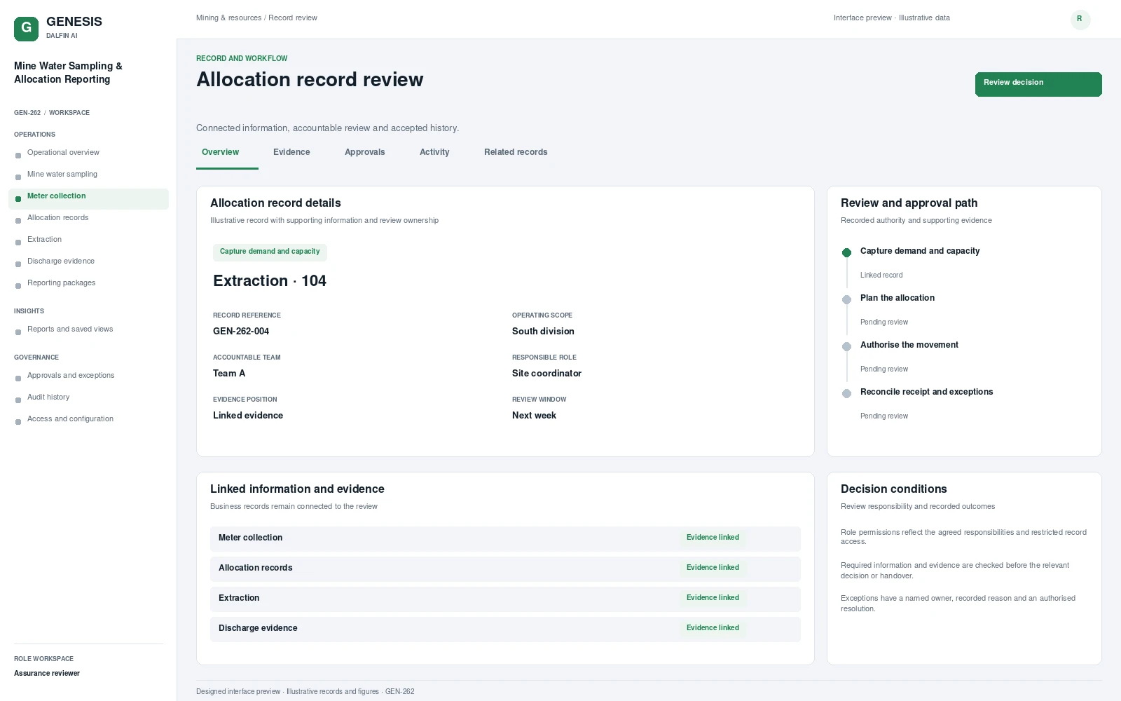 Mine Water Sampling & Allocation Reporting record interface preview; illustrative records and figures.