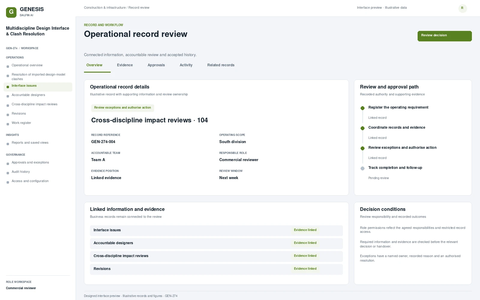 Multidiscipline Design Interface & Clash Resolution record interface preview; illustrative records and figures.