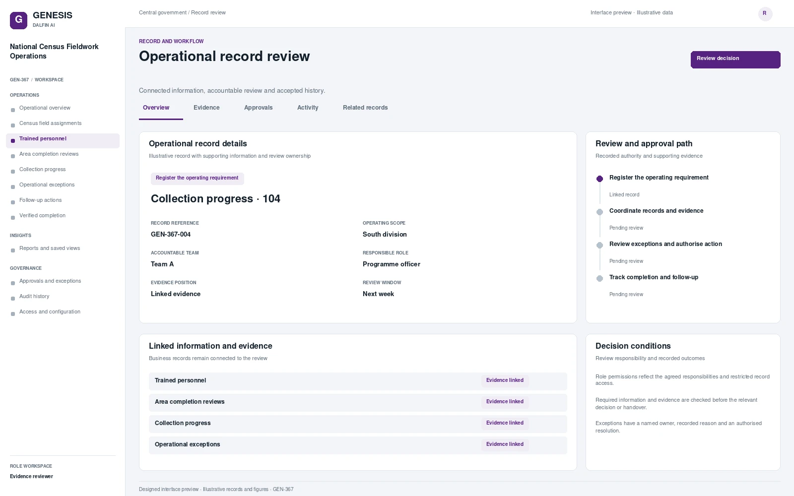 National Census Fieldwork Operations record interface preview; illustrative records and figures.