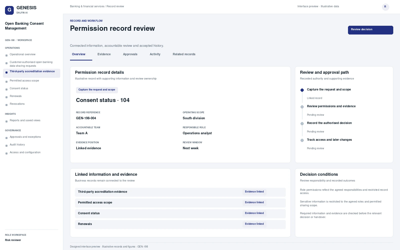 Open Banking Consent Management record interface preview; illustrative records and figures.