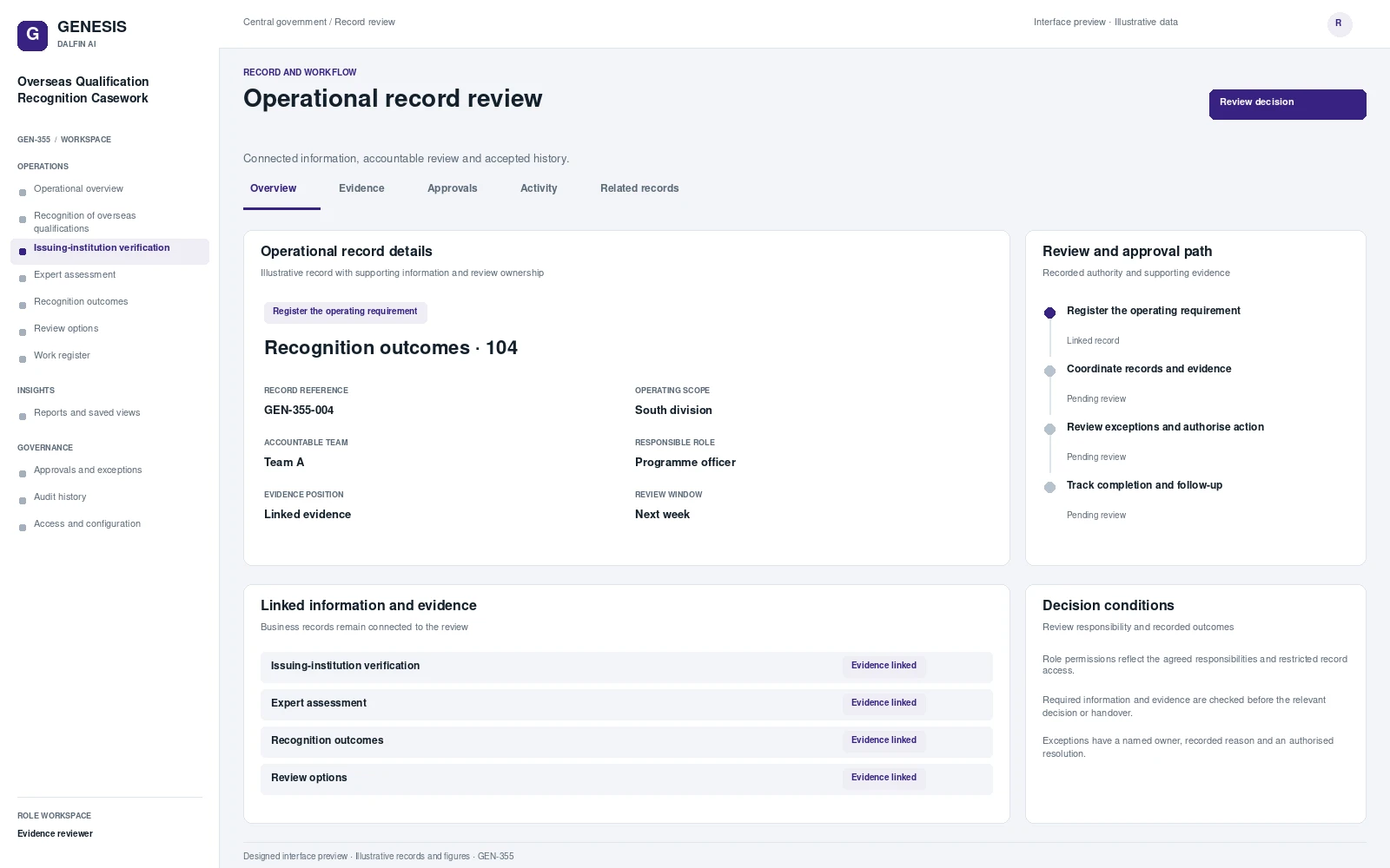 Overseas Qualification Recognition Casework record interface preview; illustrative records and figures.