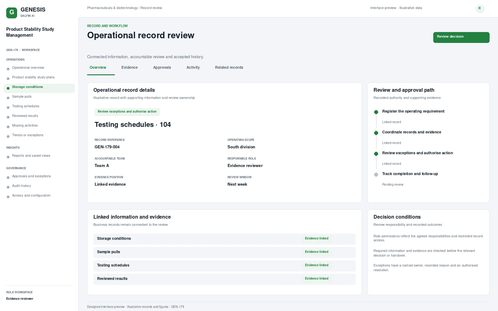 Product Stability Study Management record interface preview; illustrative records and figures.