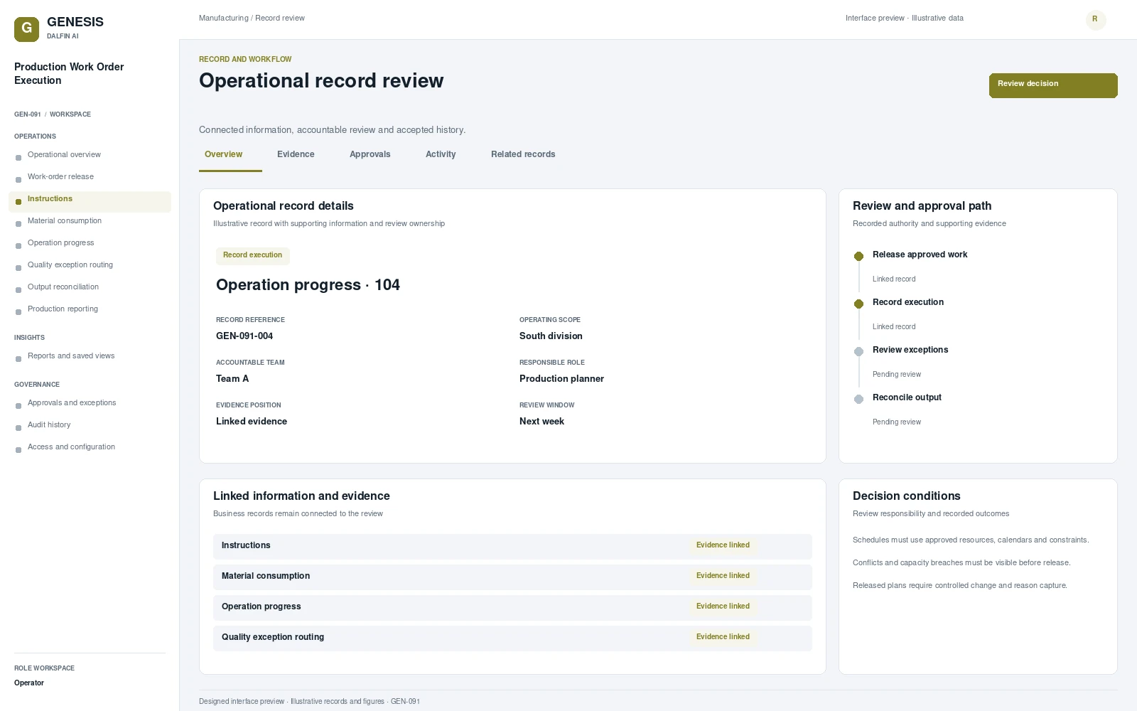 Production Work Order Execution record interface preview; illustrative records and figures.