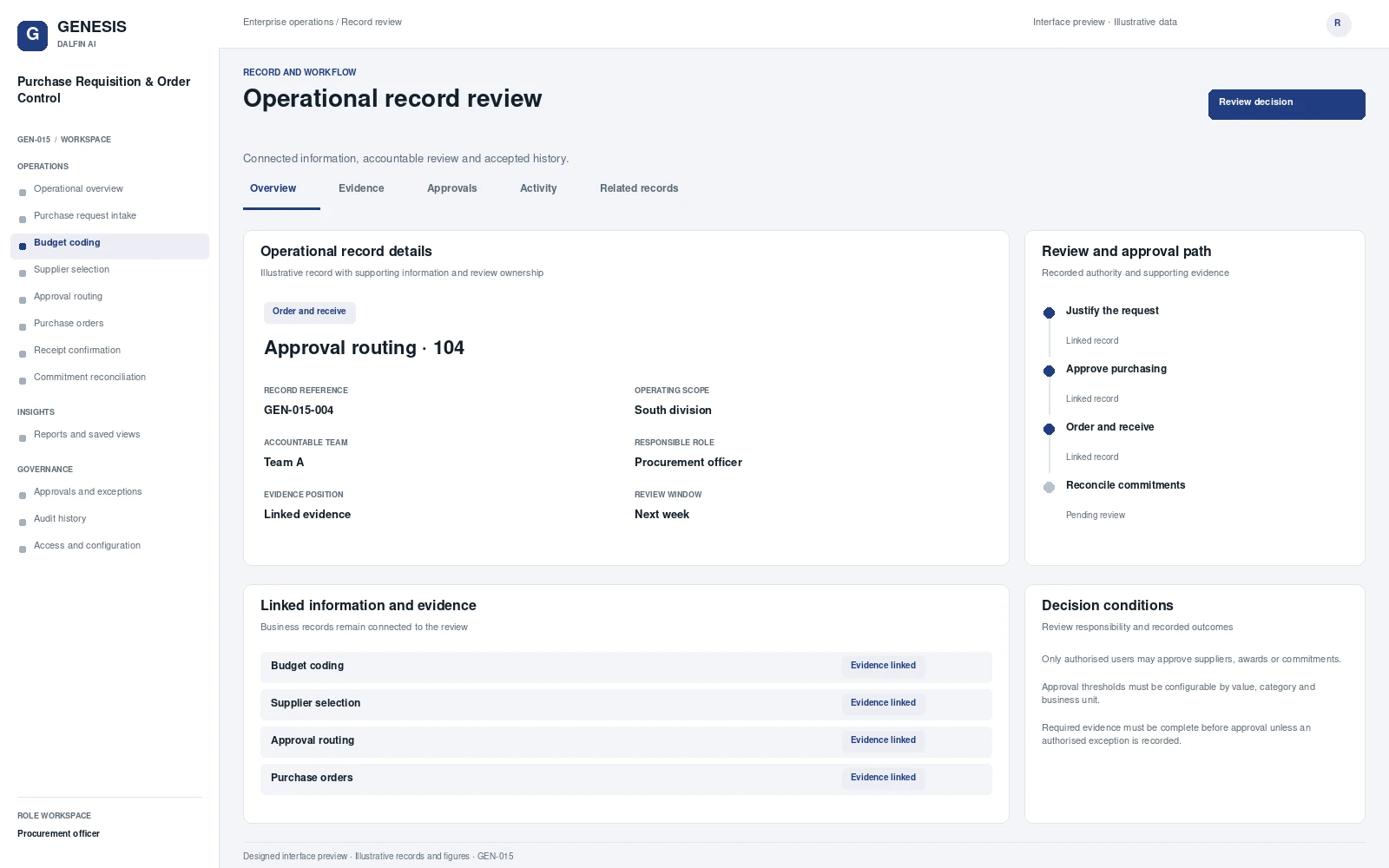 Purchase Requisition & Order Control record interface preview; illustrative records and figures.