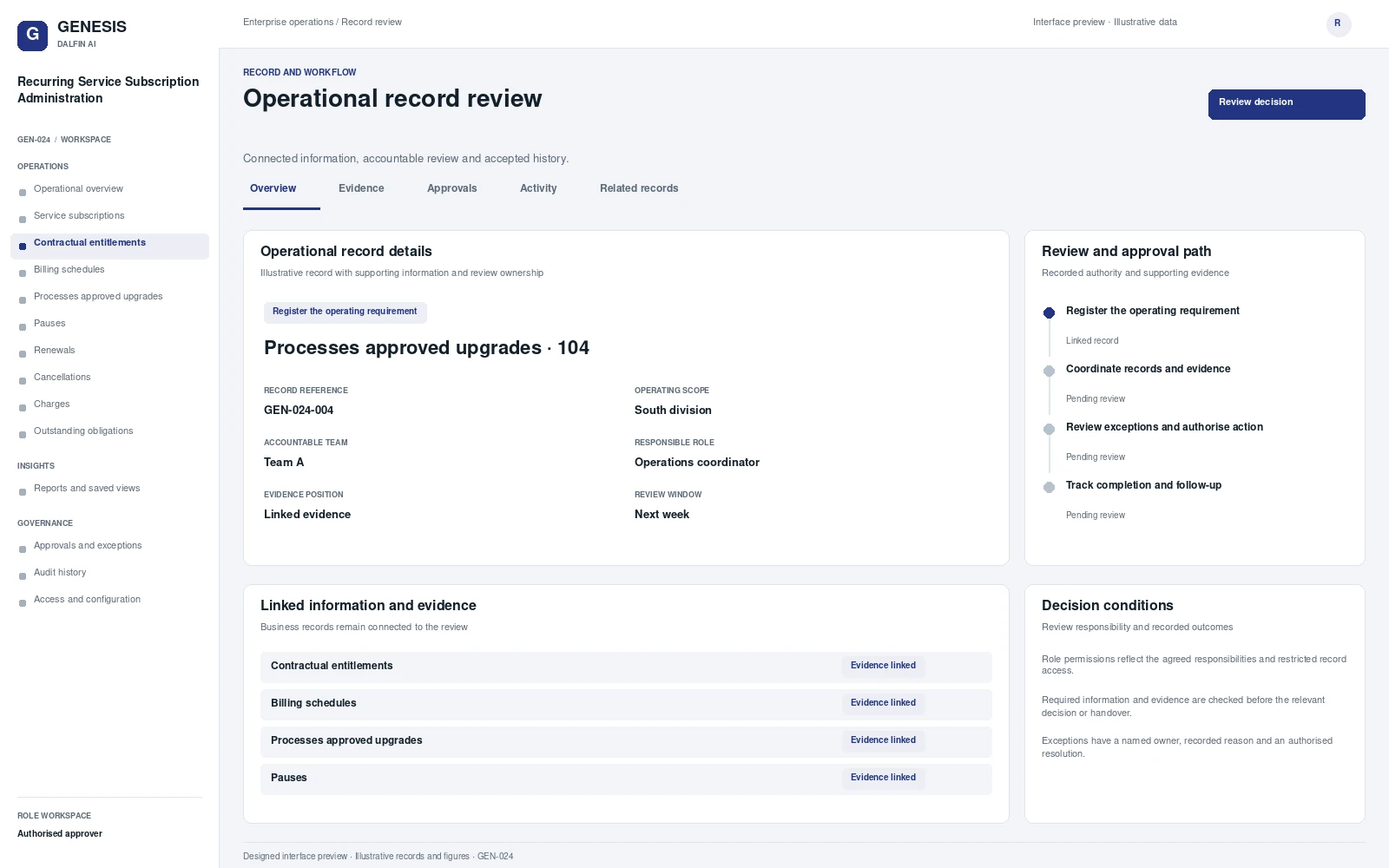 Recurring Service Subscription Administration record interface preview; illustrative records and figures.