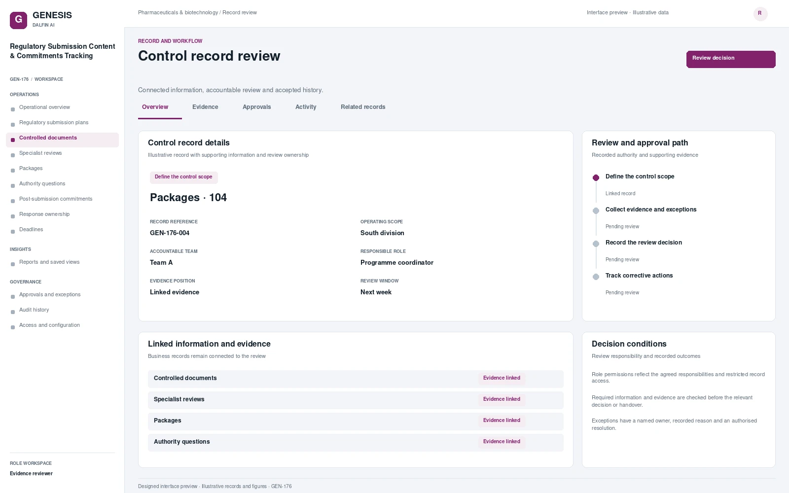Regulatory Submission Content & Commitments Tracking record interface preview; illustrative records and figures.