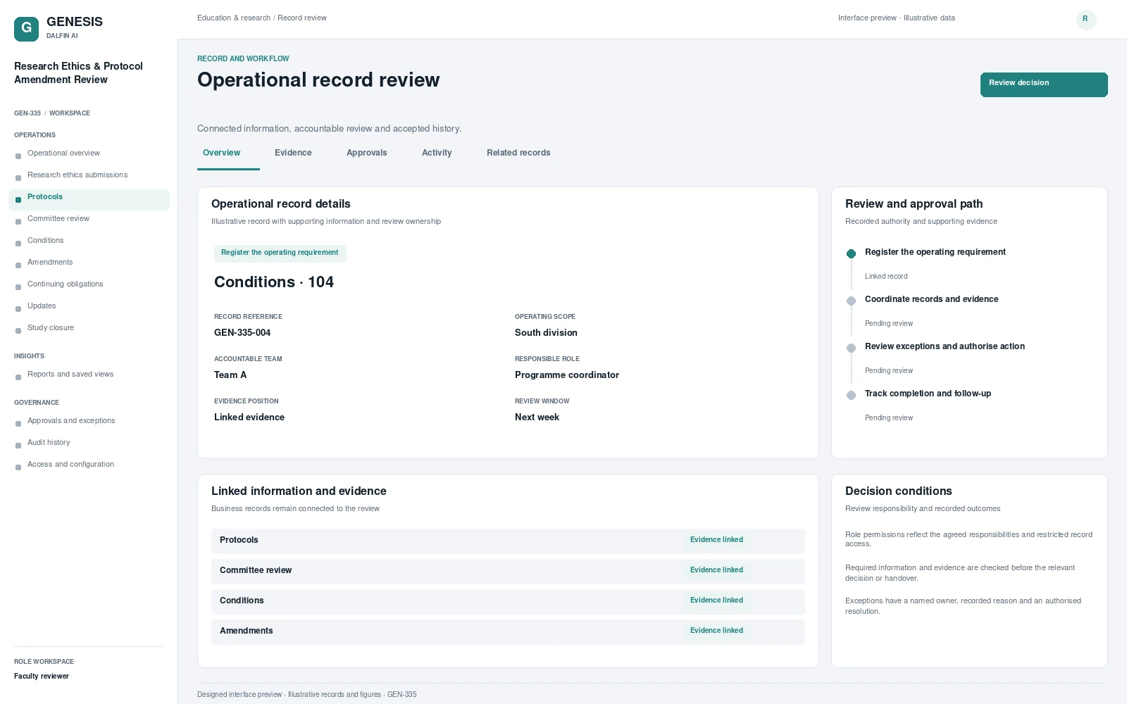Research Ethics & Protocol Amendment Review record interface preview; illustrative records and figures.