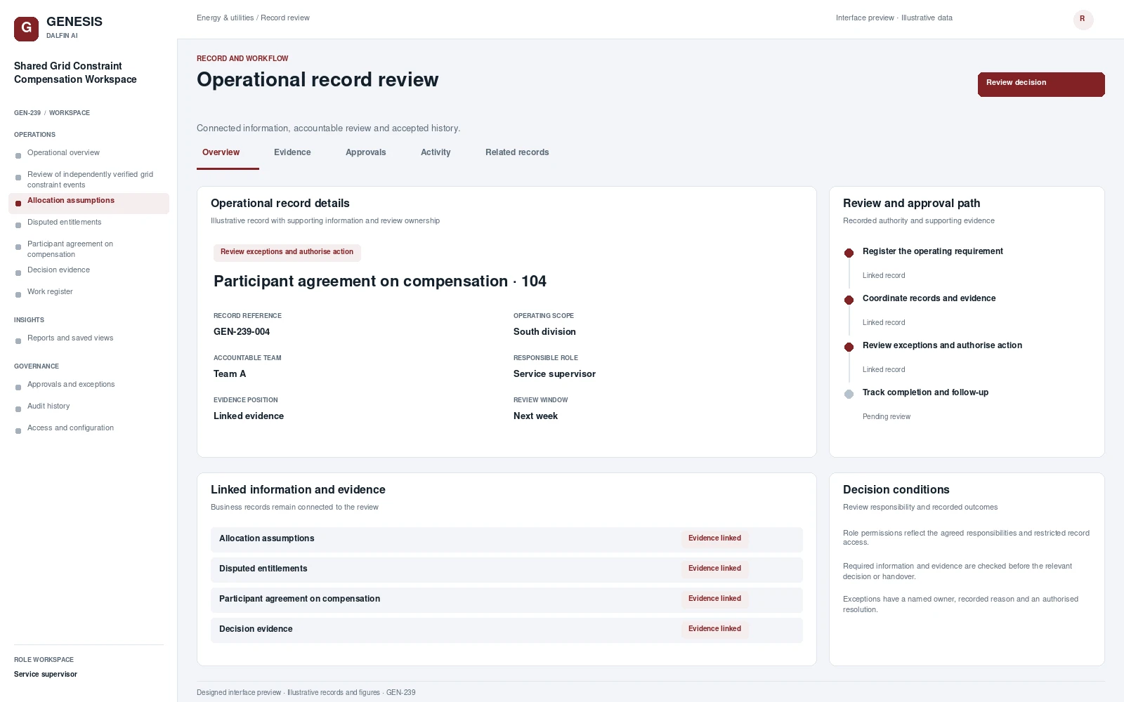 Shared Grid Constraint Compensation Workspace record interface preview; illustrative records and figures.