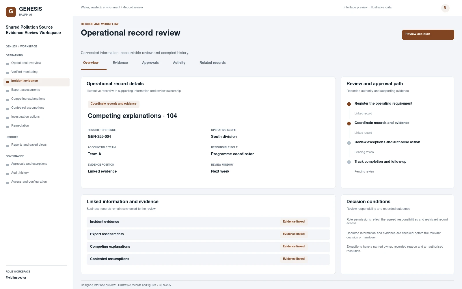 Shared Pollution Source Evidence Review Workspace record interface preview; illustrative records and figures.