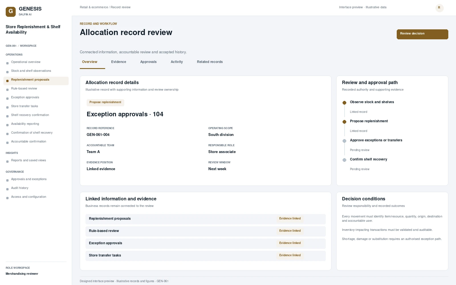 Store Replenishment & Shelf Availability record interface preview; illustrative records and figures.