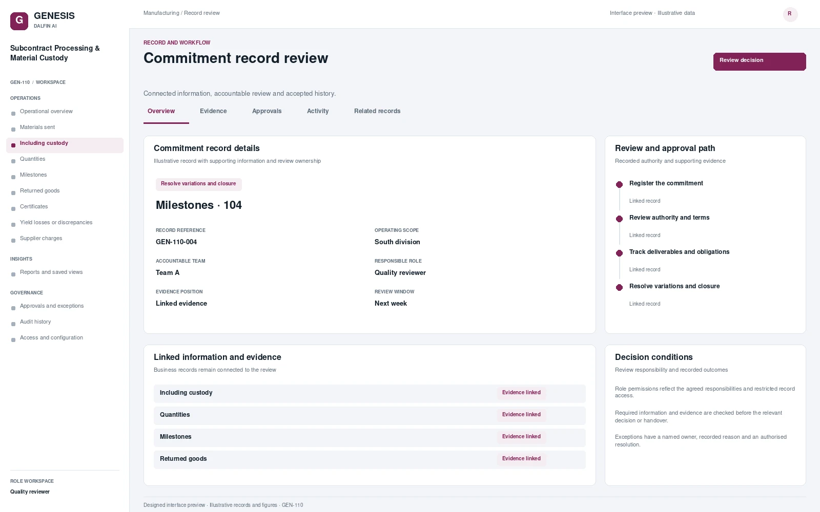 Subcontract Processing & Material Custody record interface preview; illustrative records and figures.
