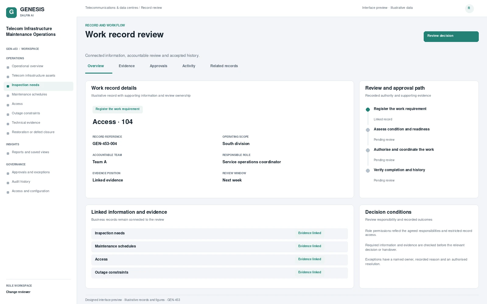 Telecom Infrastructure Maintenance Operations record interface preview; illustrative records and figures.