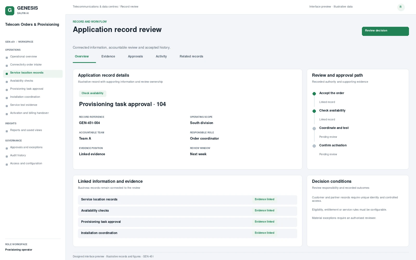 Telecom Orders & Provisioning record interface preview; illustrative records and figures.
