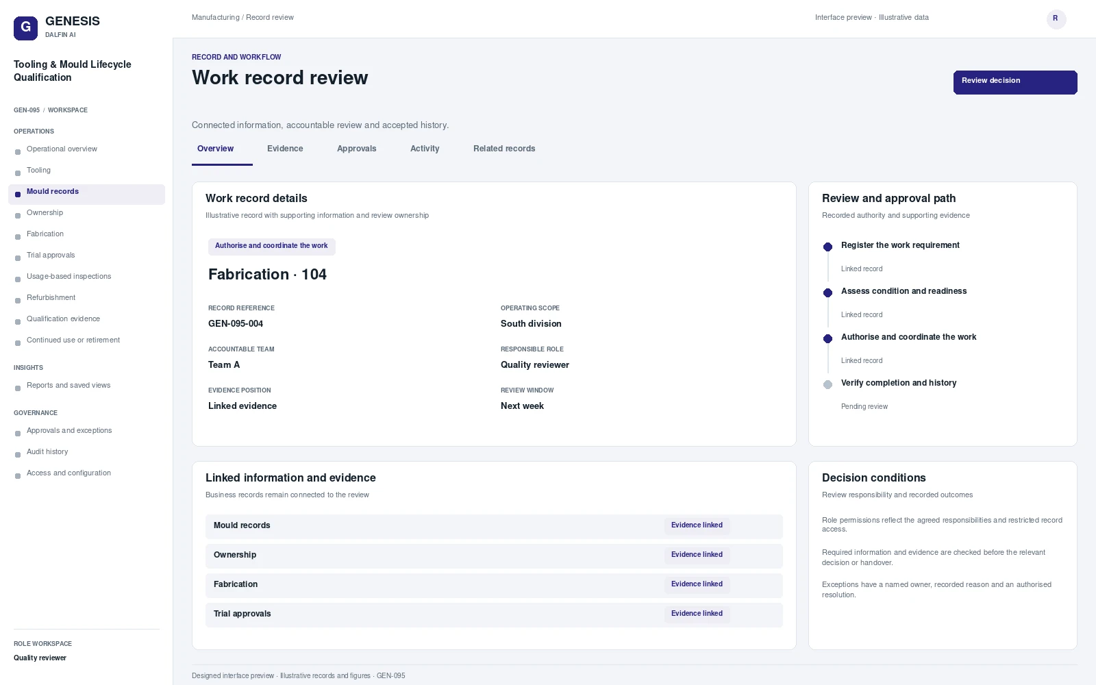 Tooling & Mould Lifecycle Qualification record interface preview; illustrative records and figures.