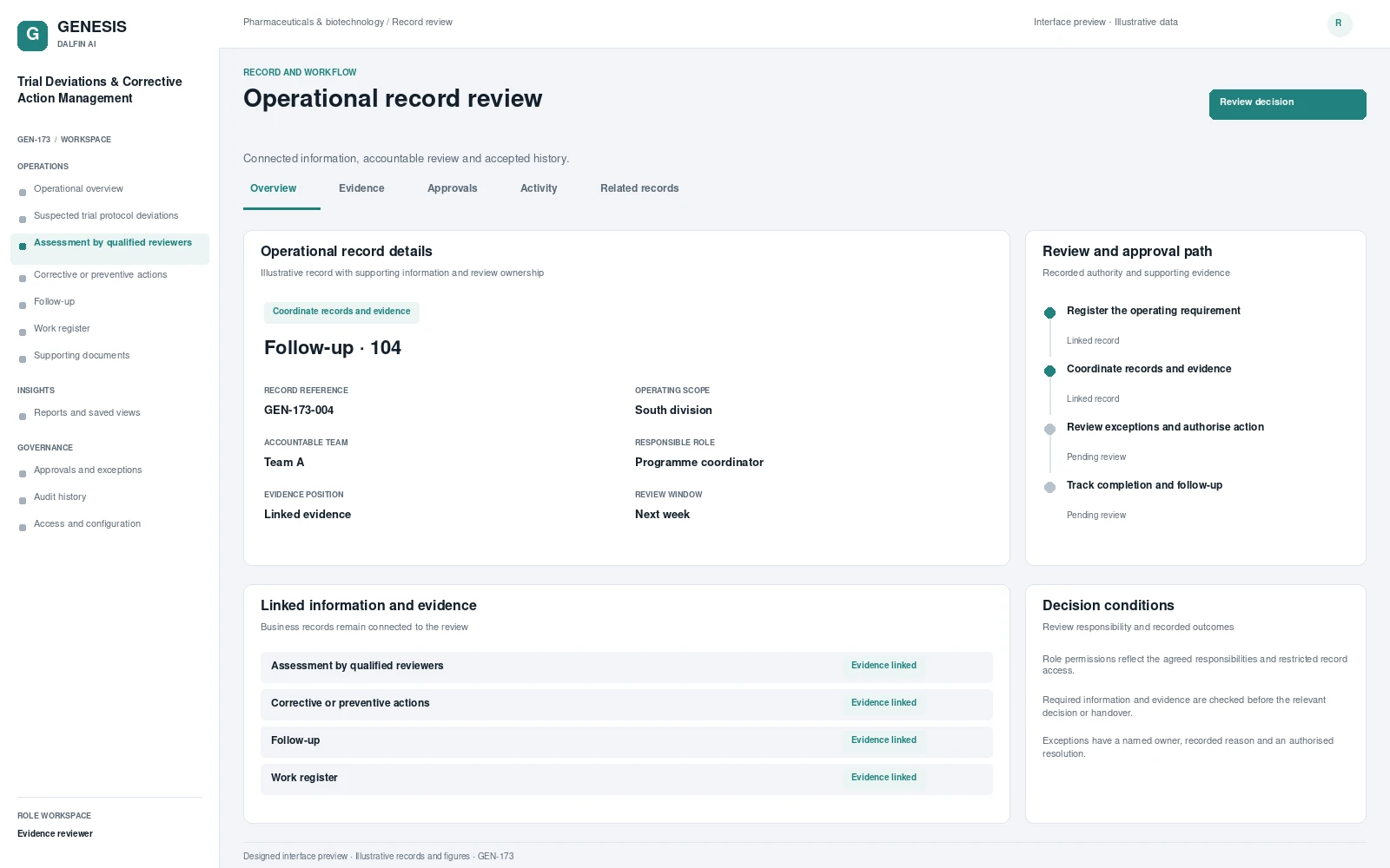 Trial Deviations & Corrective Action Management record interface preview; illustrative records and figures.